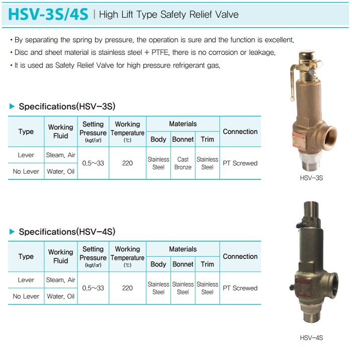 Cataloge van an toàn YNV HSV-3S