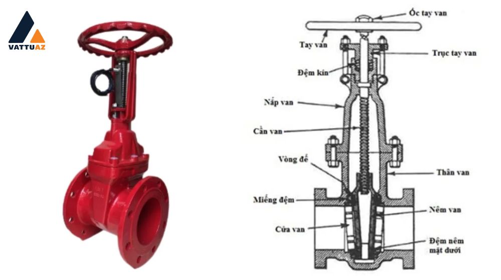 Cấu tạo sản phẩm van cổng ty nổi AUT