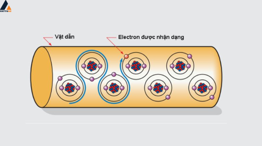 Tại sao kim loại là chất dẫn điện tốt nhất?
