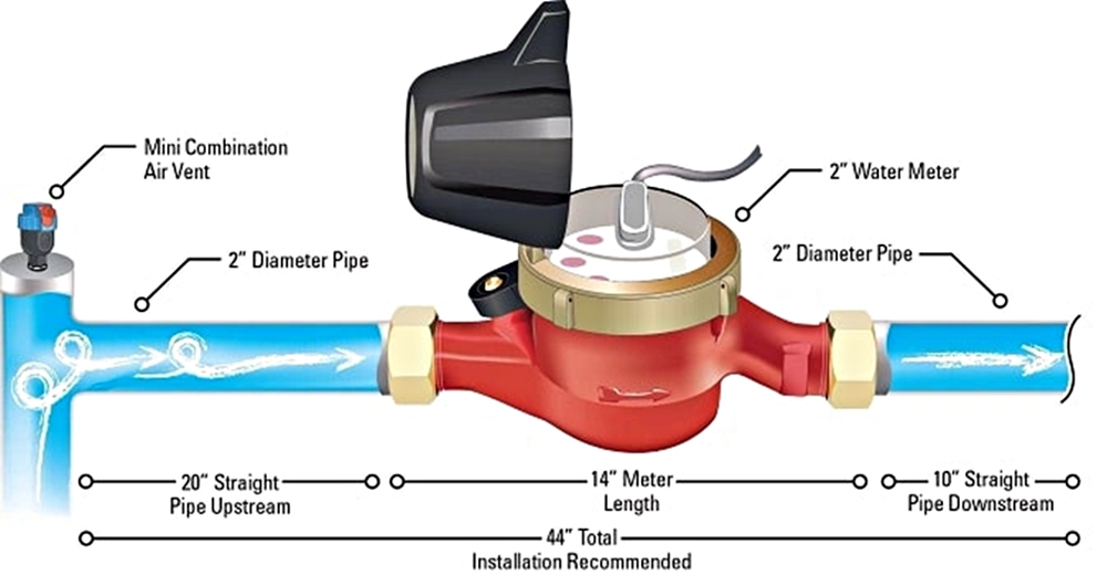Lưu ý lắp đặt đồng hồ nước Asahi 
