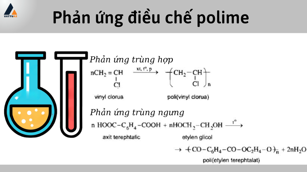 Phản ứng điều chế của polime là gì?
