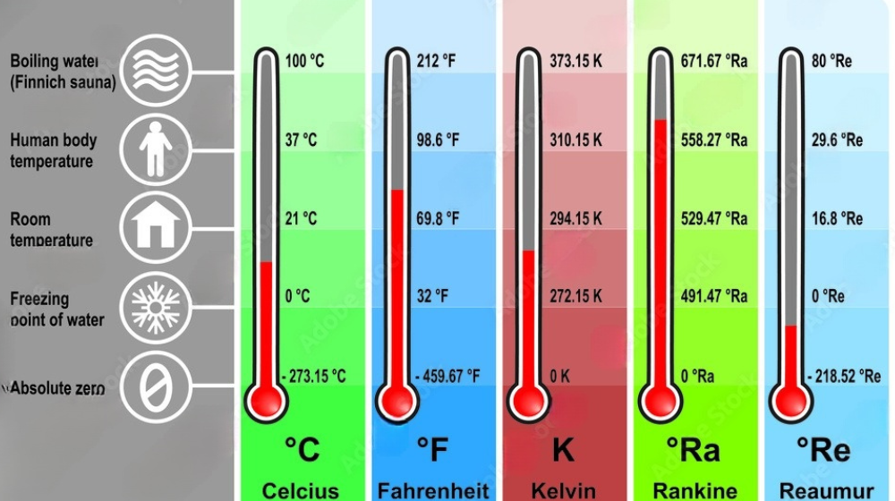 Cách quy đổi đơn vị đo nhiệt độ