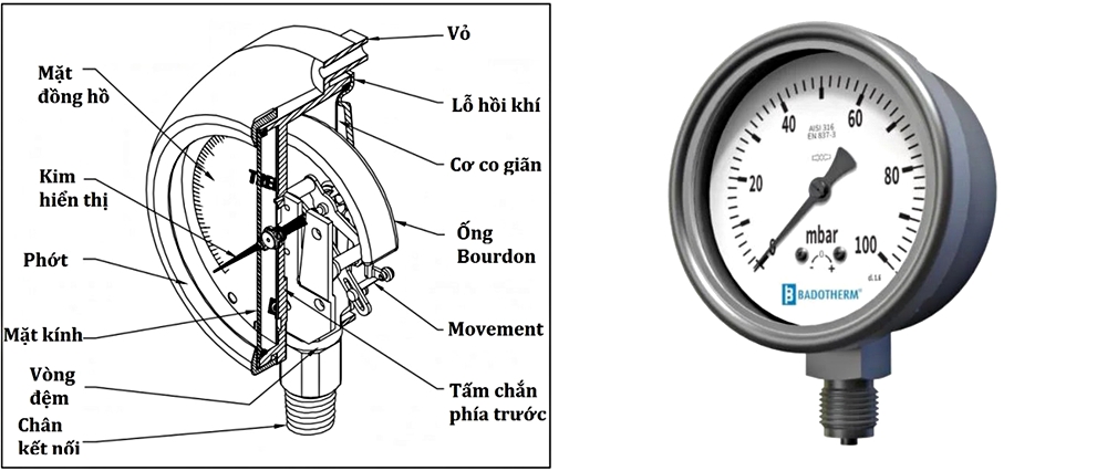 Đặc điểm cấu tạo của đồng hồ đo áp suất Badotherm