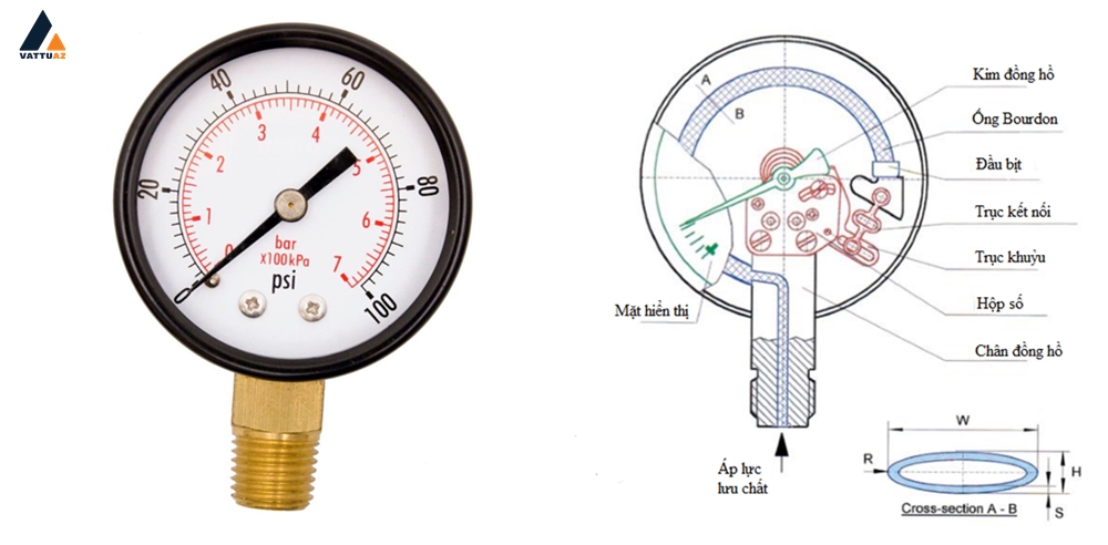 Nguyên lý hoạt động đồng hồ đo áp suất thấp