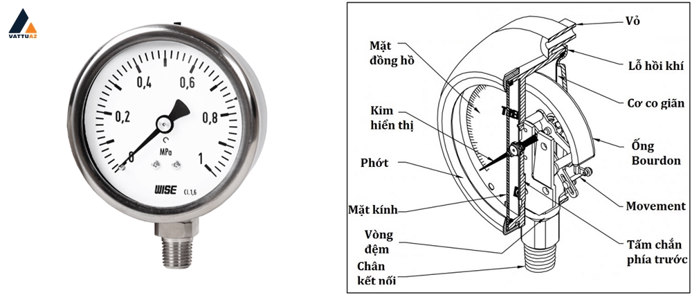 cấu tạo đồng hồ áp suất dạng cơ