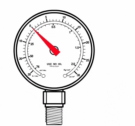 Nguyên lý hoạt động Pressure gauges