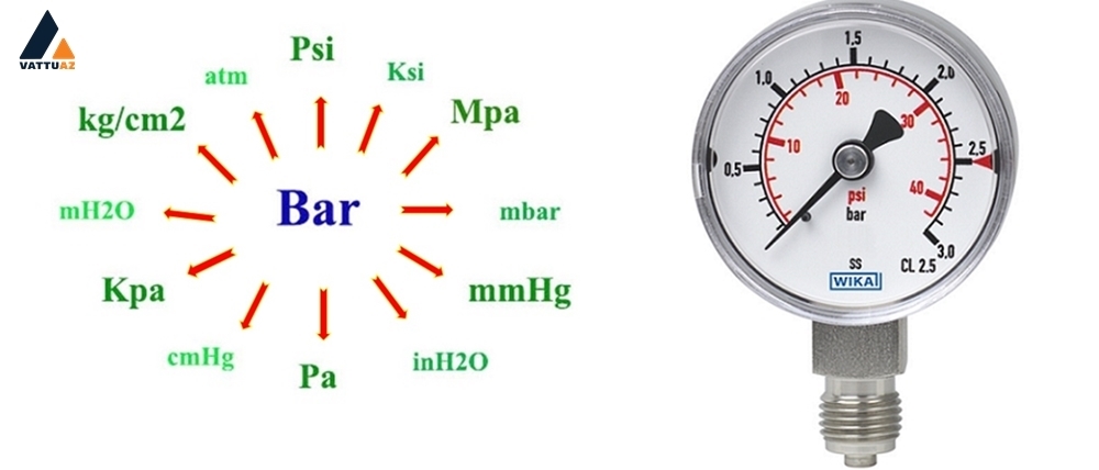 đồng hồ đo áp suất đa dạng đơn vị đo
