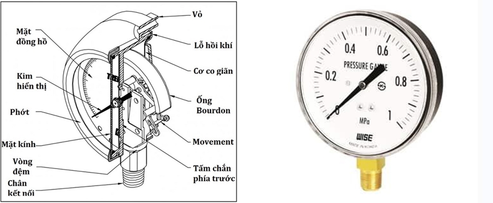 Đặc điểm cấu tạo của đồng hồ áp suất Wise 