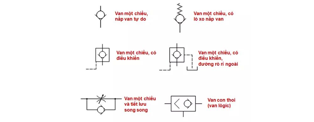 Ký hiệu của van nước một chiều