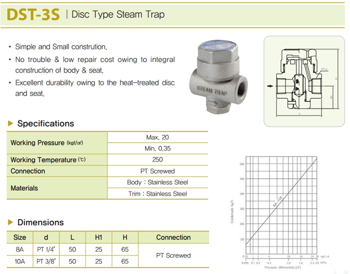 Thông số ẫy hơi đồng tiền YNV DST-3S