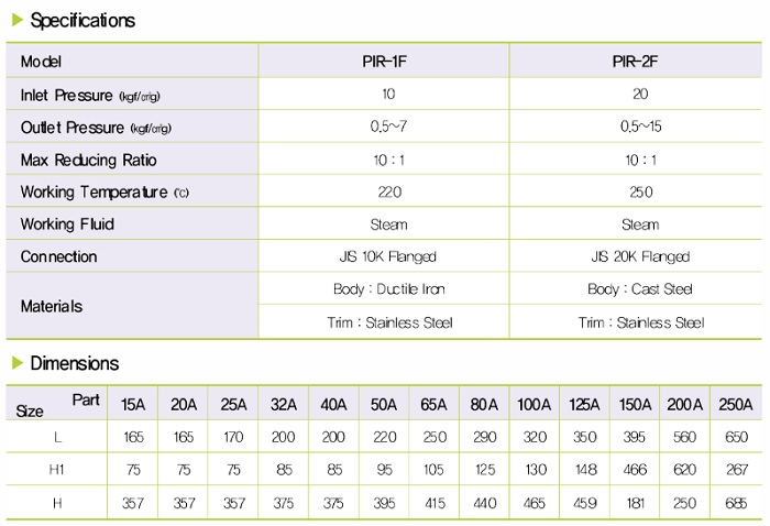 Cataloge van giảm áp hơi YNV PIR-1F