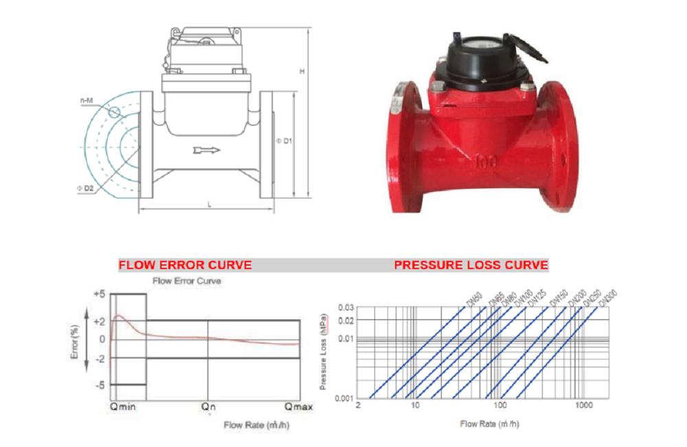 Sai số và mặt cắt của đồng hồ nước nóng nối bích LXLH Flowtech