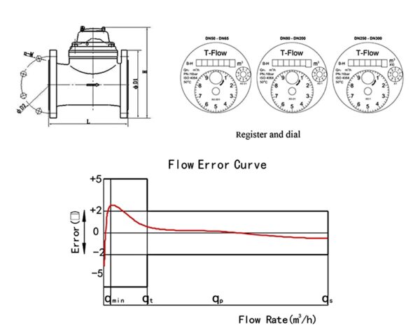 T Flow Block Đồng hồ nước T flow (T-Flow) Malaysia - Chính hãng | Giá rẻ