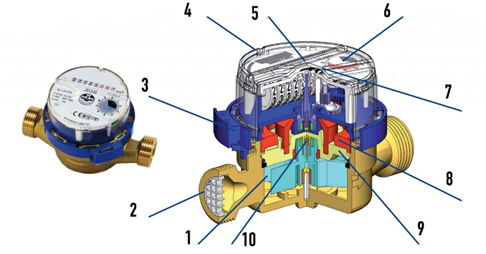 Đặc điểm cấu tạo đồng hồ nước Vikido DN15