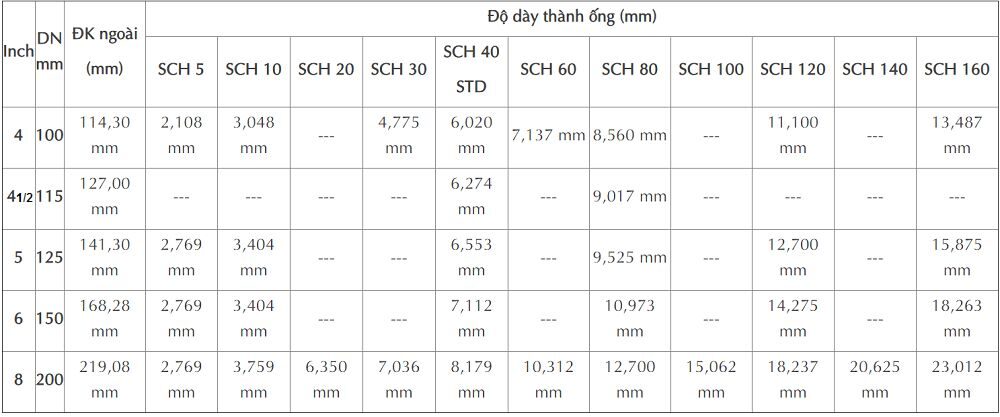 Van bướm DN150 khác gì với van bướm thông thường