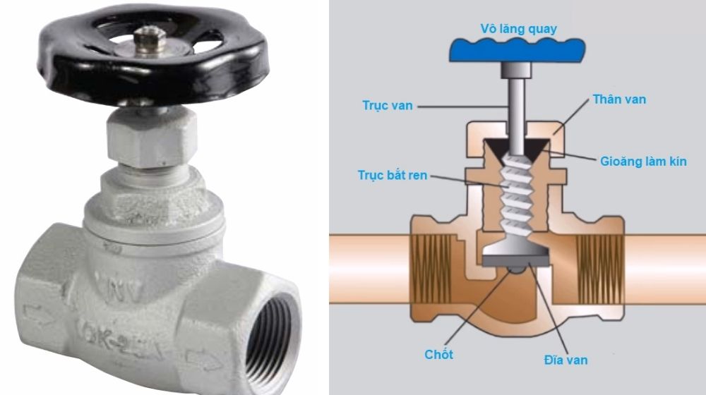 Vật liệu chế tạo van cầu gang GSO-1S