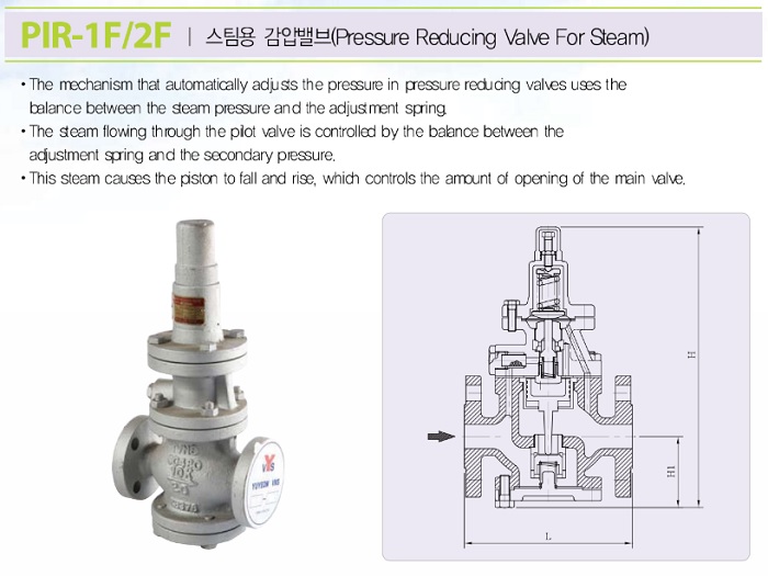 Cataloge van giảm áp hơi YNV PIR-1F