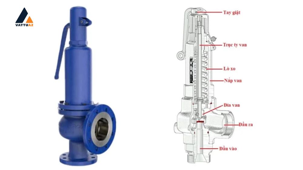 Cấu tạo của van an toàn Spirax Sarco SV60H