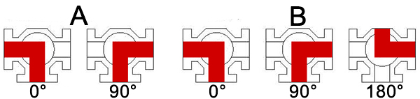 Hình 5: Các chức năng mạch của van bi cổng L 3 chiều 90° (A) và 180°(B), các vị trí tay cầm khác nhau được biểu thị bằng 0°, 90° và 180°