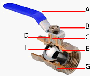 Hình 2: Các thành phần của van bi: tay cầm (A), vít/bu lông tay cầm (B), trục (C), phốt trục (D), phốt bi (E), bi (F), thân (G)