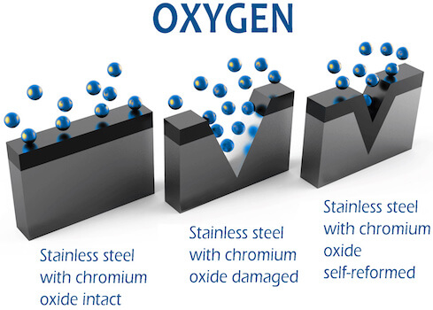 Phim bề mặt Chromium Oxide