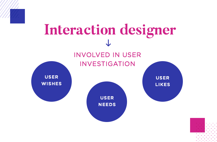 Interaction design là gì? 