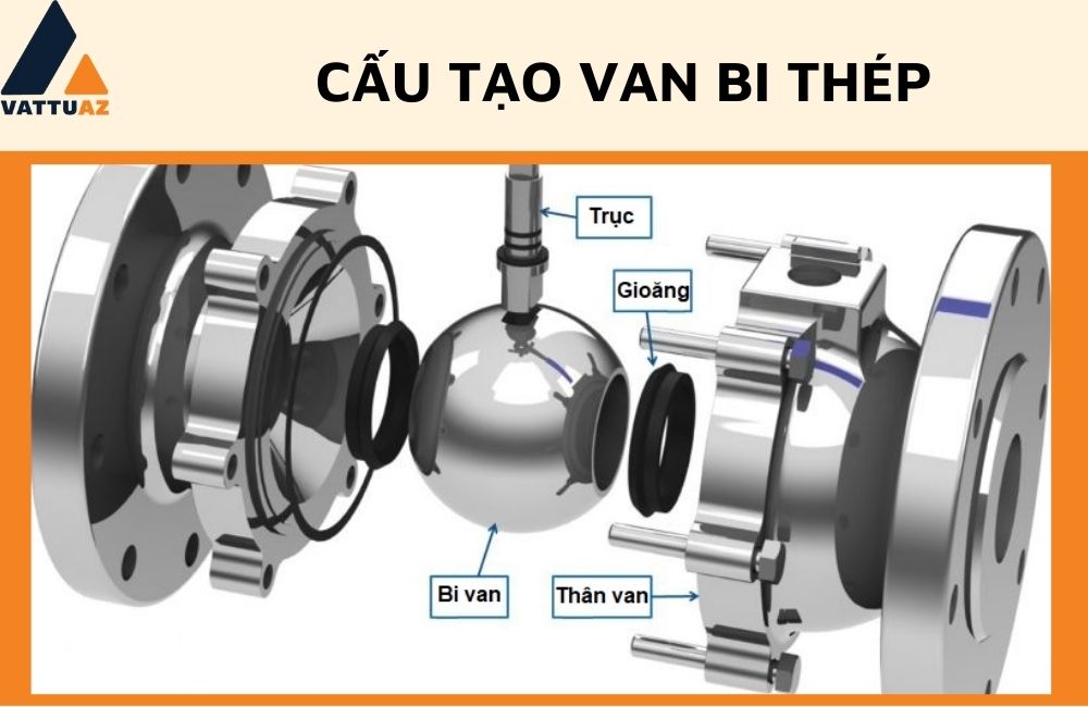 Cấu tạo các bộ phận của van bi thép