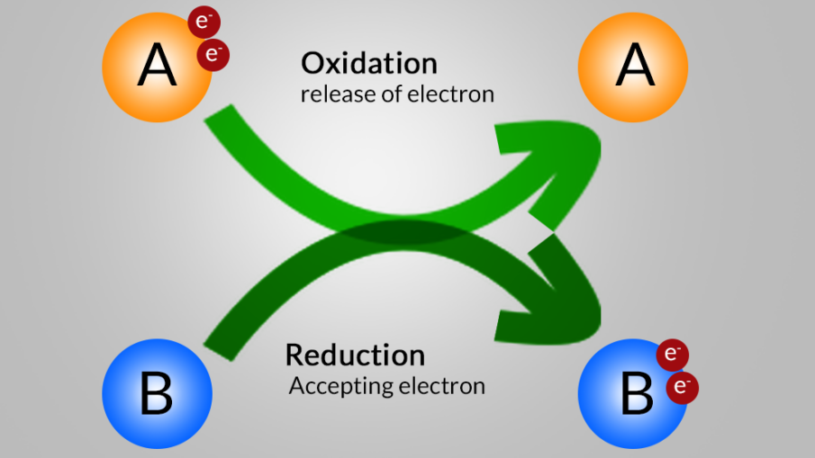 Quá trình oxi hóa là gì