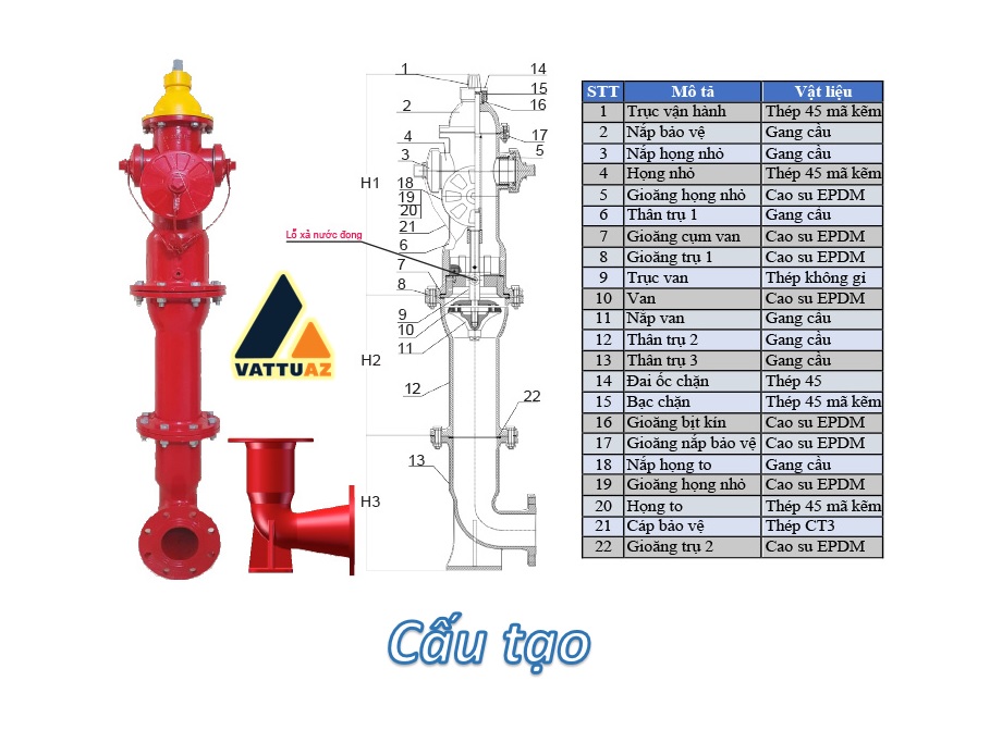 Cấu tạo trụ cứu hỏa