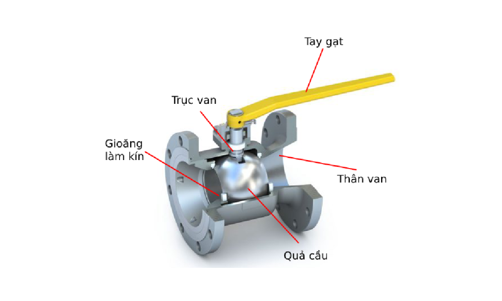 Cấu tạo của van bi tay gạt mặt bích PN16