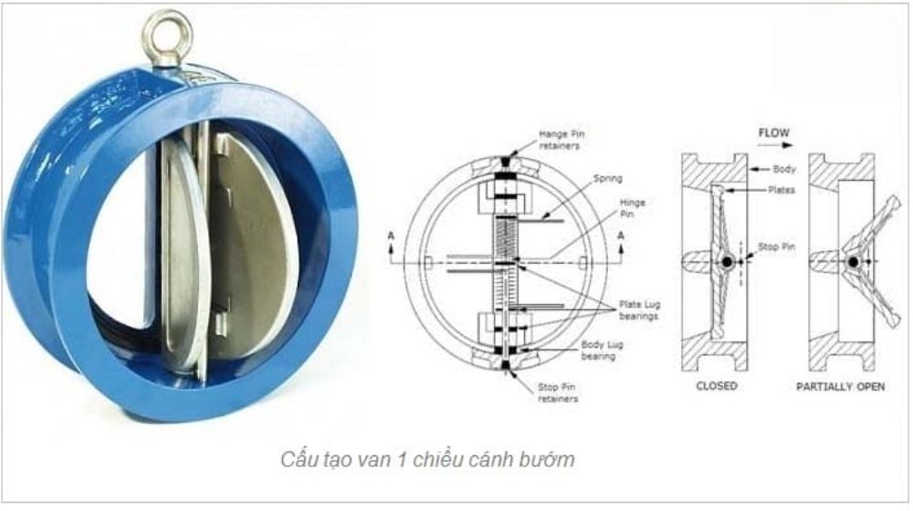 Cấu tạo van 1 chiều cánh bướm