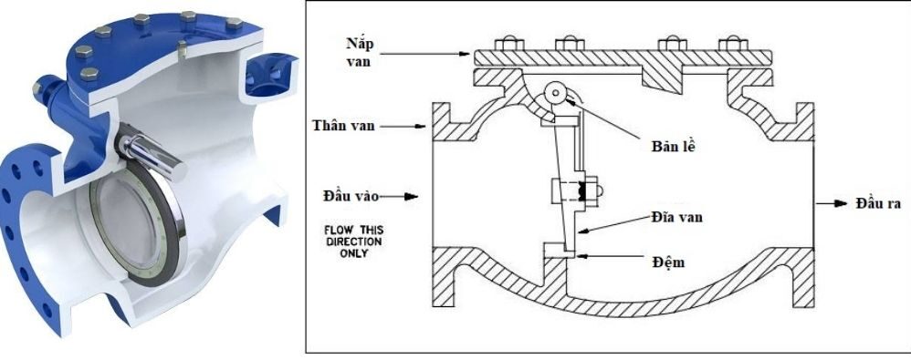 Van 1 chiều lá lật