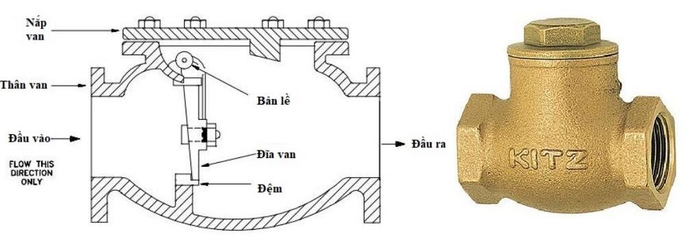 Van 1 chiều lá lật