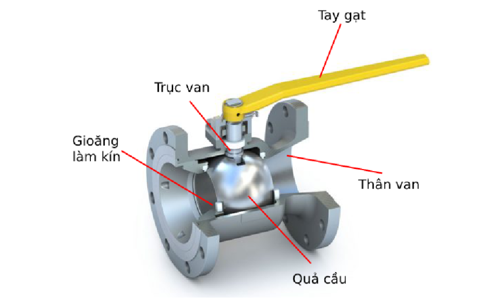 Cấu tạo của van bi thép ETM 2 thân nối bích PN25