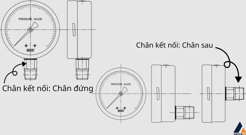 Chân kết nối và các kiểu kết nối của đồng hồ áp suất model P259