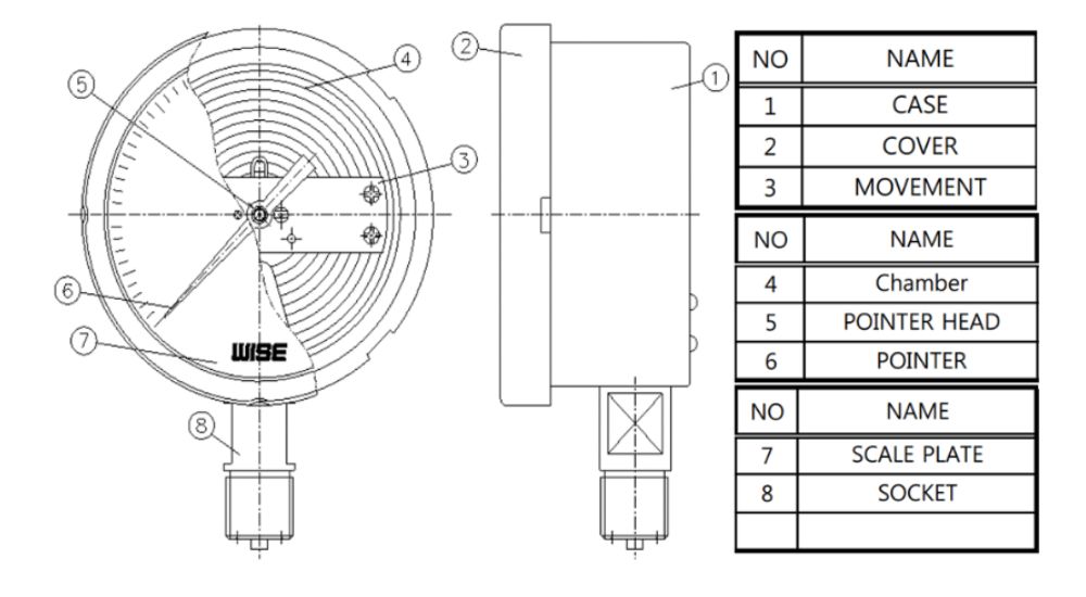 Các bộ phận chính và vật liệu cấu tạo đồng hồ áp suất Wise P421