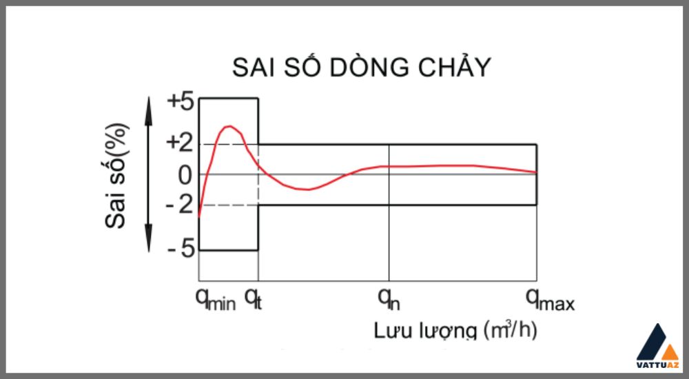 2. Các thông số kĩ thuật cơ bản