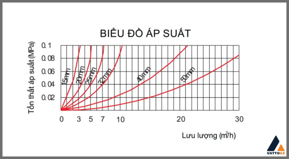 2. Các thông số kĩ thuật cơ bản