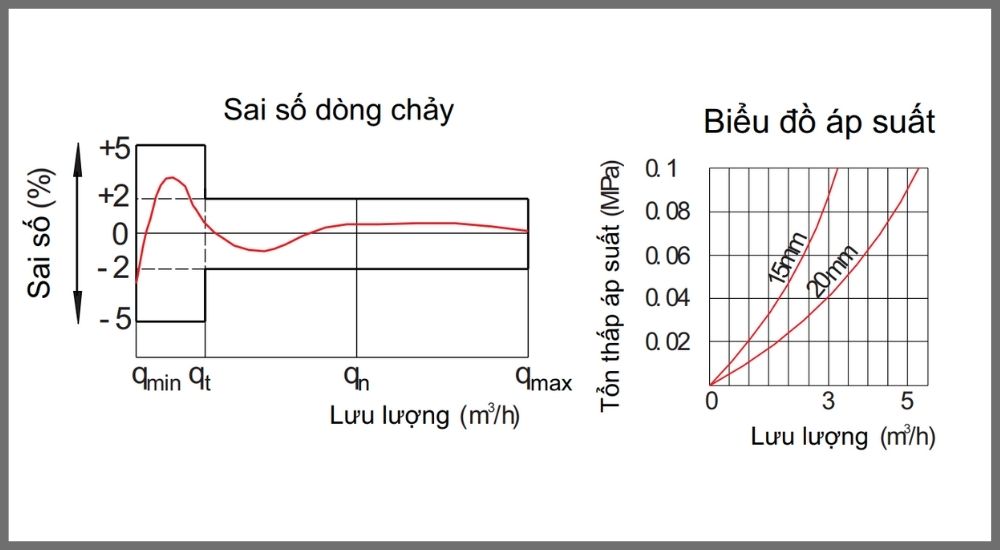 1. Thông số kĩ thuật