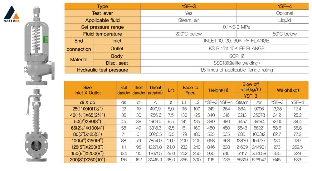 Van an toàn YSF-3, 4 (Full Bore Type) Steam boiler & Pressure Vessel