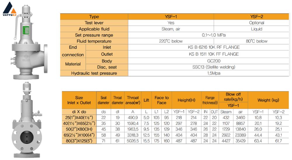 Van an toàn YSF-1,2 (Full Bore Type)