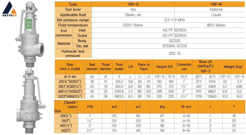 Van an toàn YSF-5, 6 (Full Bore Type) Steam boiler & Pressure Vessel
