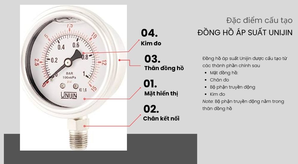 3. Đặc điểm cấu tạo áp kế Unijin