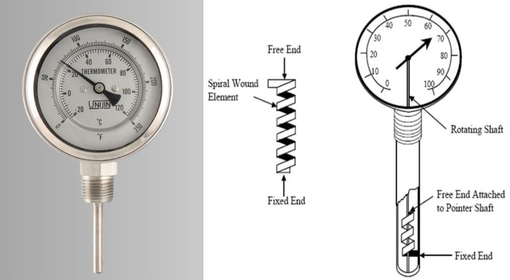 Đồng hồ nhiệt Unijin vỏ inox chân đứng