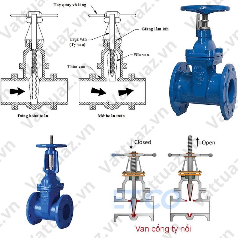 Cấu tạo van cổng ty chìm và van cổng ty nổi