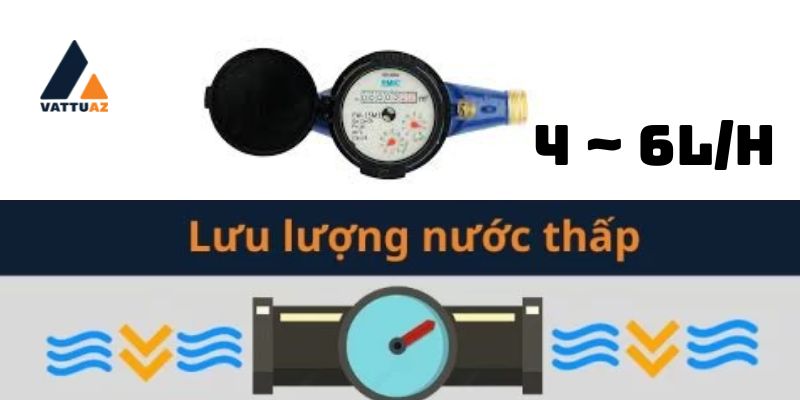Lưu lương nước emic