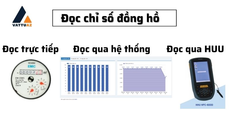 đọc chỉ số đồng hồ
