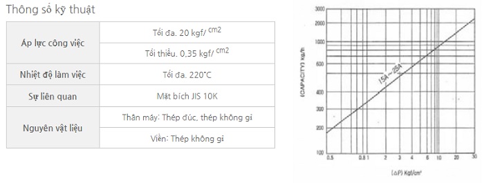 Cataloge bẫy hơi dạng piston PST-2F