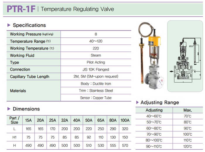 Thông số kỹ thuật van điều khiển nhiệt độ PTR-1F